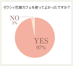 ゼクシィ花嫁カフェスマートフォンサイトでさらに便利に ゼクシィ