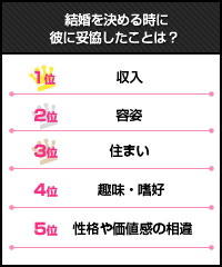 結婚できないかも と不安になる瞬間 セキララ ゼクシィ