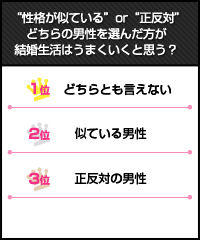 性格が同じと正反対 どっちの彼を選ぶ セキララ ゼクシィ