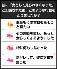 つい油断 彼に幻滅されたことある セキララ ゼクシィ