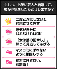 発表 結婚したい有名人ランキング 17 セキララ ゼクシィ