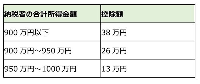 結婚のメリットを徹底解剖 気になるお金の話も セキララゼクシィ