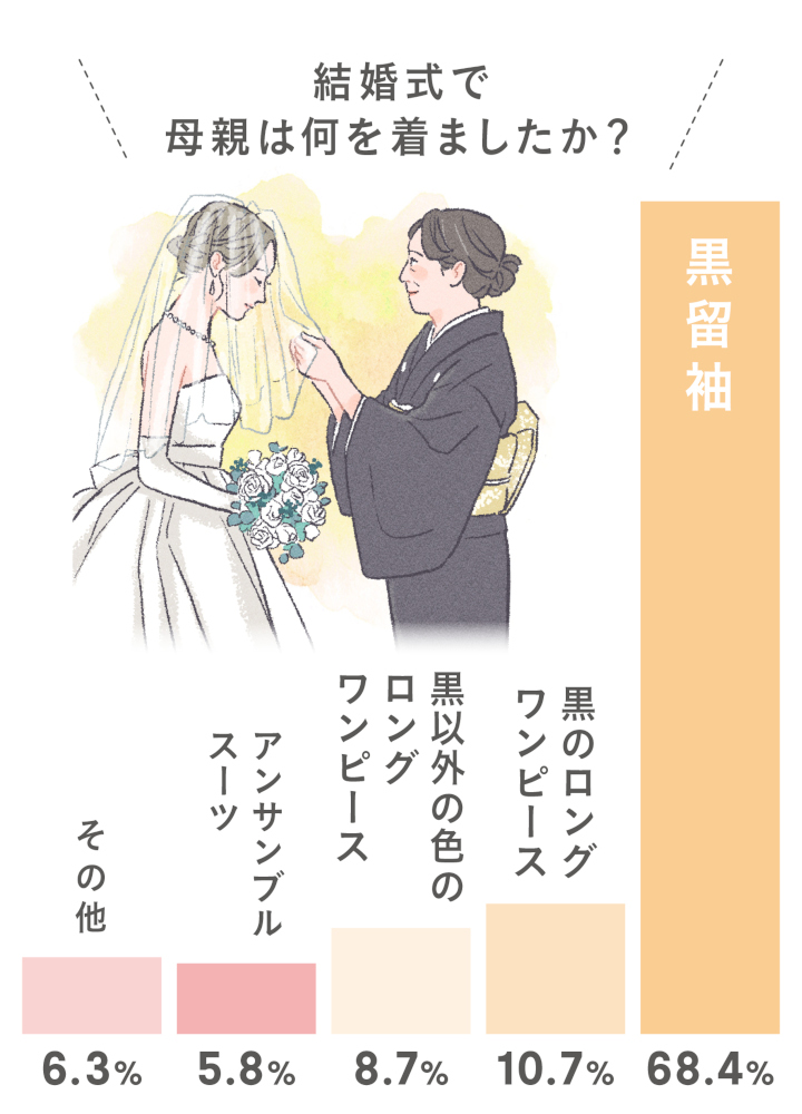 結婚式での 親の服装 基礎知識 種類からマナーまでまるっと解説 ゼクシィ