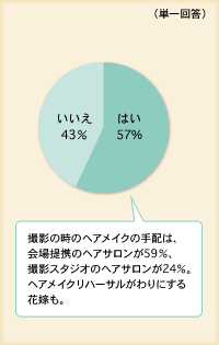 前撮り・別撮りをする？