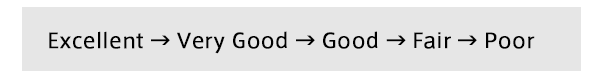 Excellent → Very Good → Good → Fair → Poor