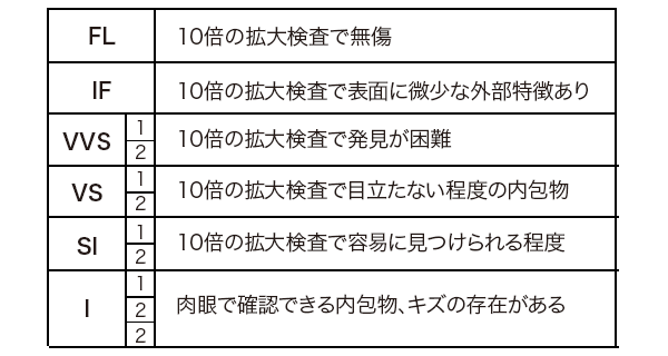 Clarity（クラリティ）