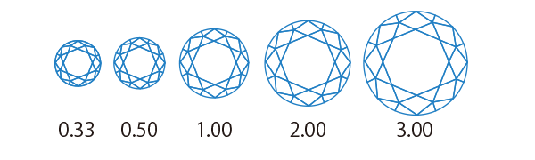 Carat（カラット）
