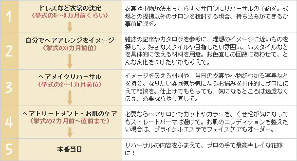 憧れをかなえるヘアメイクオーダー方法 ゼクシィ