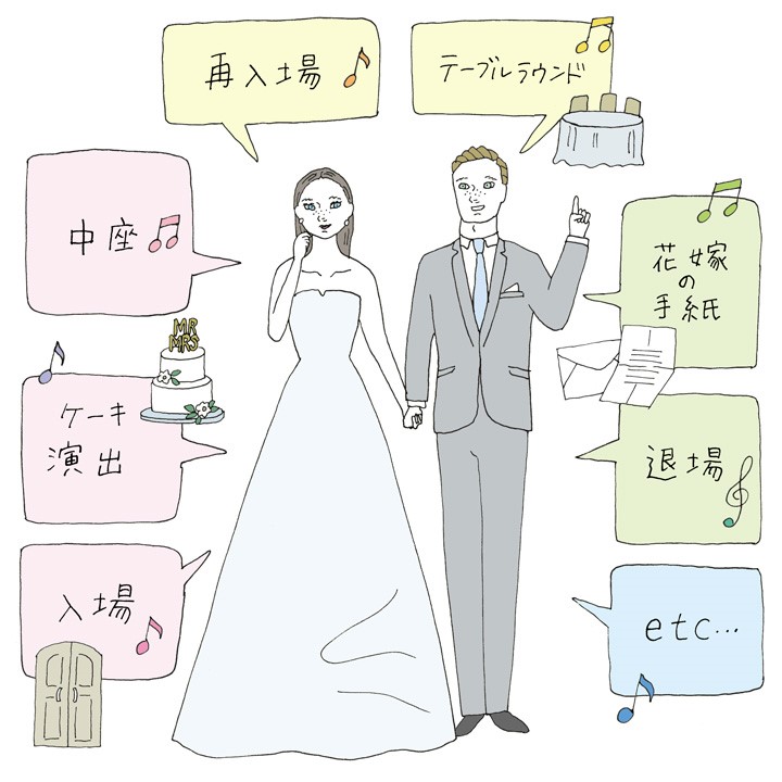 結婚式bgm 66曲 2020婚 定番から最新までプランナーが推薦 ゼクシィ