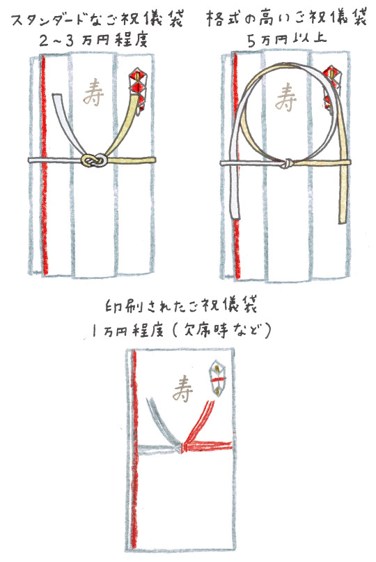 結婚式のご祝儀袋 選び方 書き方 入れ方 包み方をわかりやすく解説 ゼクシィ