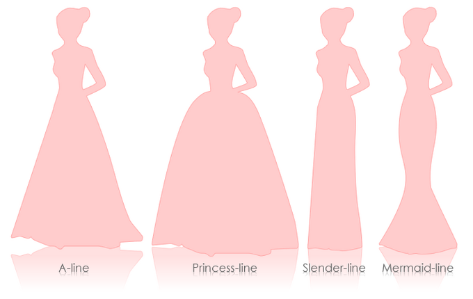 ドレスの種類１.png